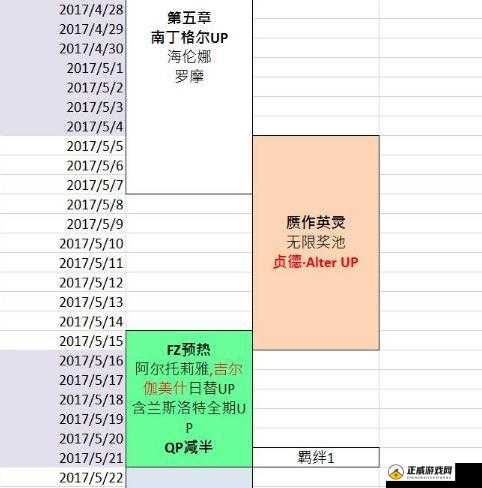 命运冠位指定fgo2017未来活动时刻顺序表预告