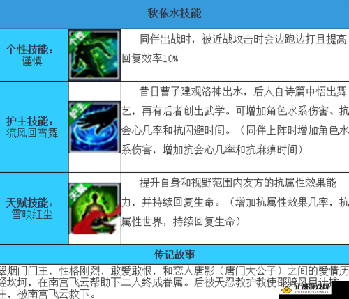 剑侠情缘手游竹叶坐莲S级秋依水实力分析？