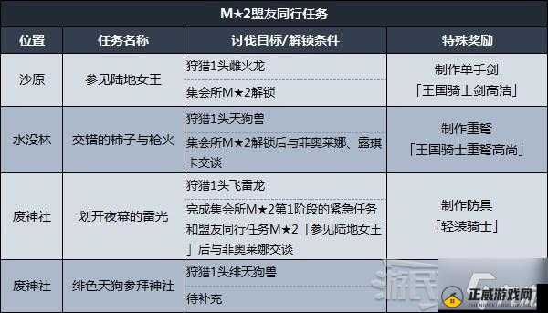 猎人手游宝图任务玩法及奖励解析