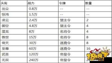 剑侠情缘手游头衔系统攻略详解