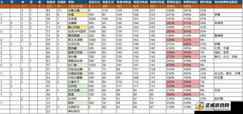 剑网 3 指尖江湖新手饱食度指南