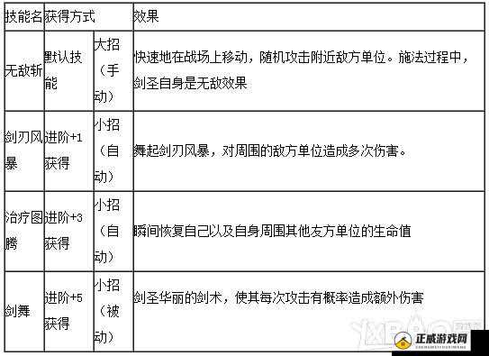 刀塔帝国英雄属性全面解析刀塔帝国英雄属性深度剖析刀塔帝国英雄属性之解析秘籍