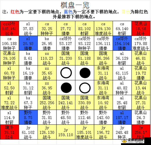 梦幻西游奶挂机流通关秘境勾命鬼挂机技巧解析