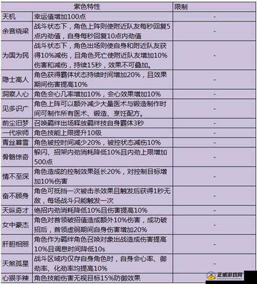 剑网 3 指尖江湖职业强度分析