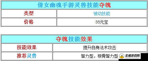 《倩女幽魂手游：灵兽技能全图鉴分享》