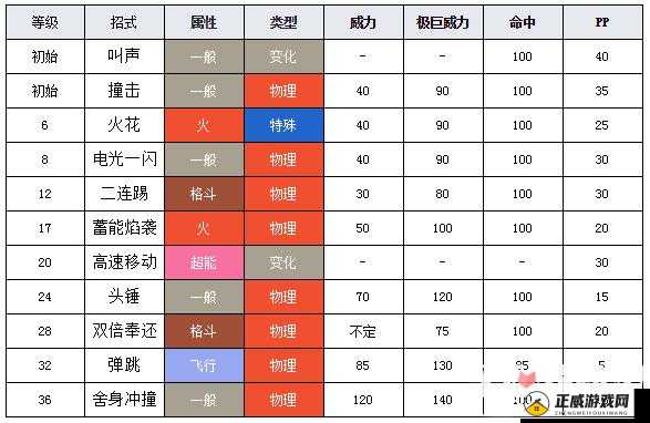 回风落雁剑技能属性图鉴