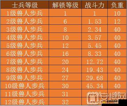 《巨龙之战》兵种介绍大全：各种兵种实力剖析