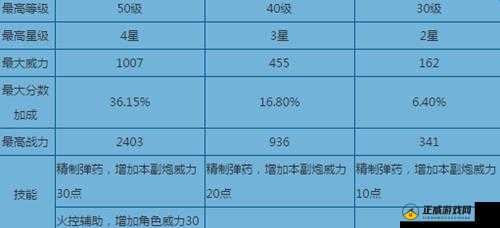 副炮的大作用介绍：捕鱼来了，副炮有什么用？