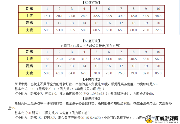 《弹弹堂手游》高抛95度弹射技巧，如何瞄准对手位置？