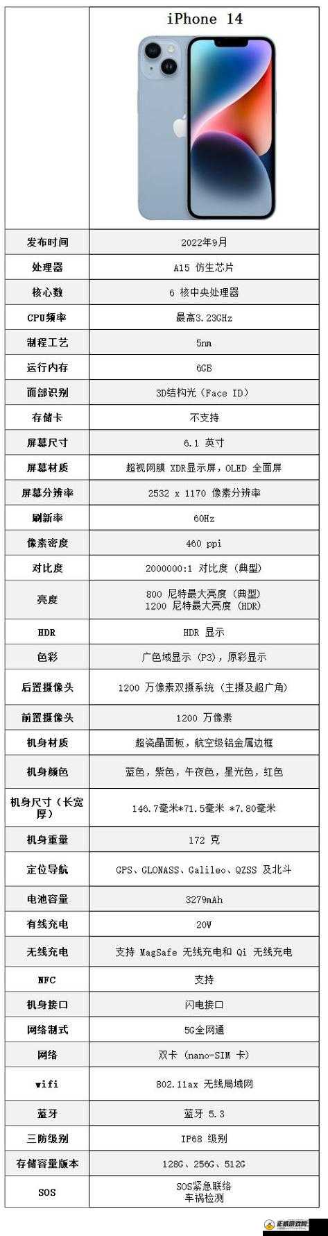 IPHONE14 欧美日韩版本性能优化：以用户为中心