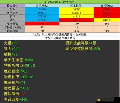 刀塔传奇死灵法师橙属性全面解析