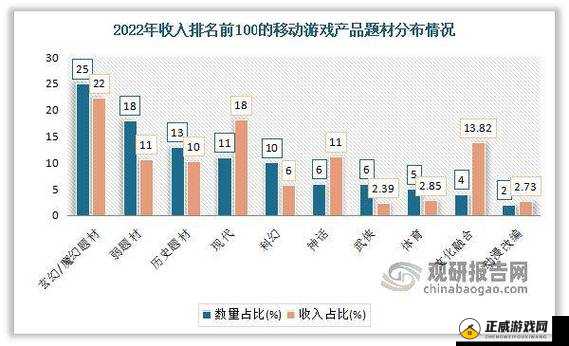 23 游戏产业详细数据：分析与探讨