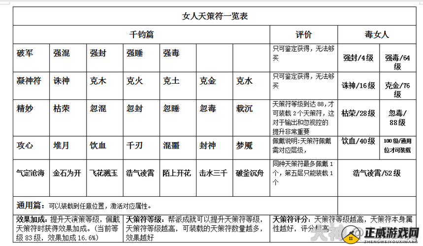 大话西游手游血混人新天策符搭配攻略