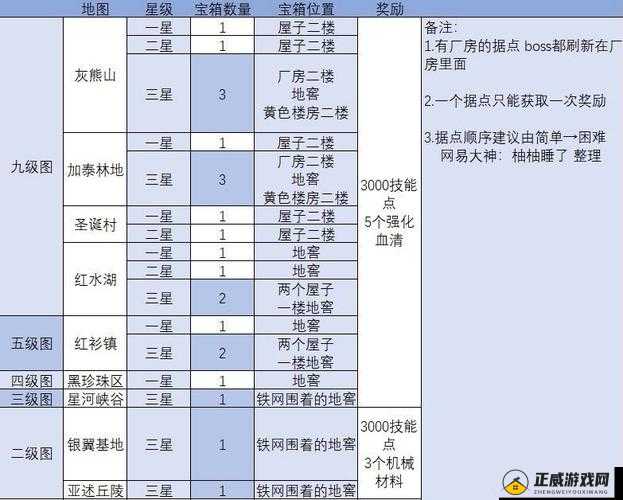 明日之后 101 遗失宝箱位置汇总